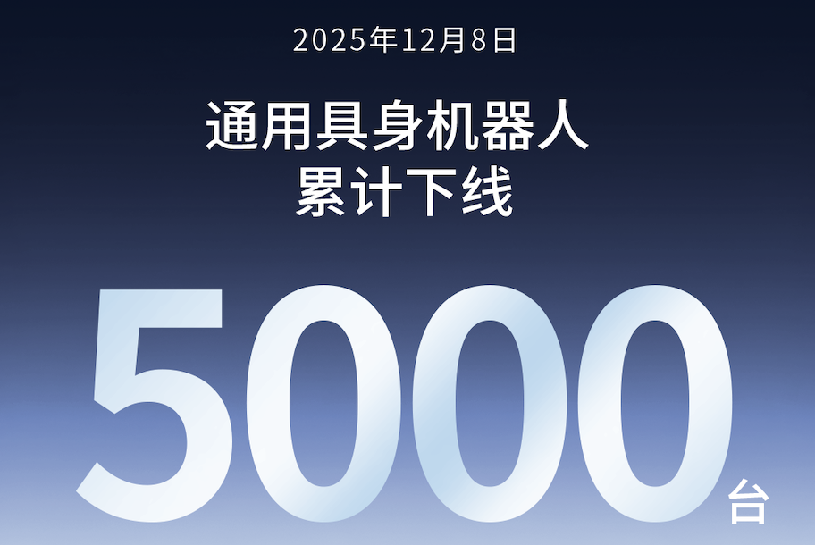 wepoker德州官网第5000台通用具身机器人正式下线！